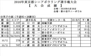 2016年東京都シニアボウリング選手権大会